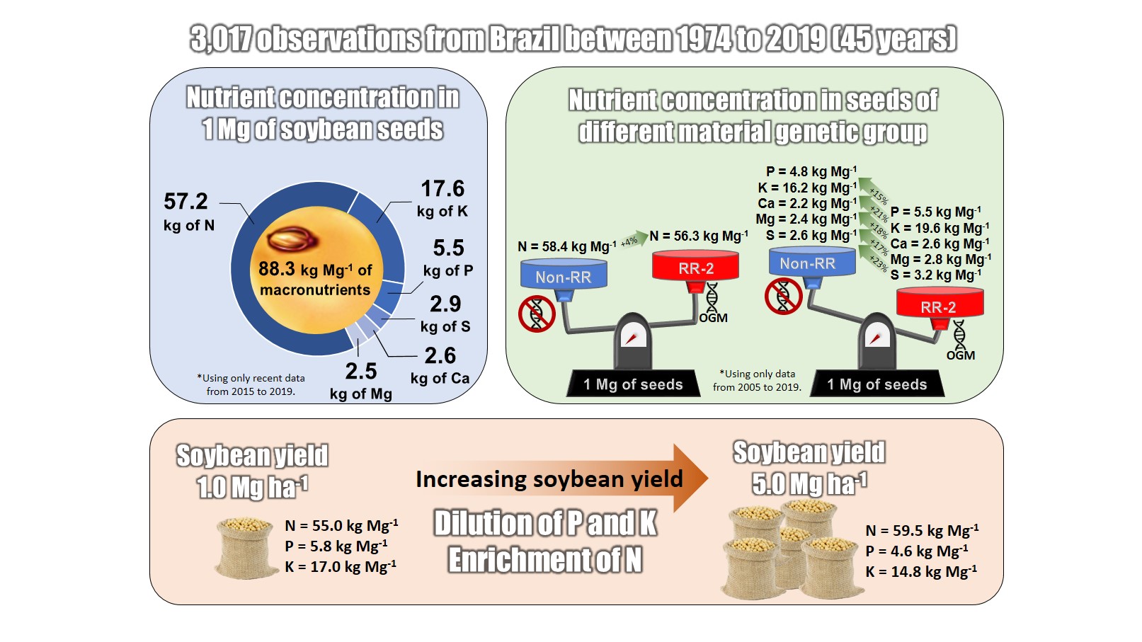 Visual Abstract