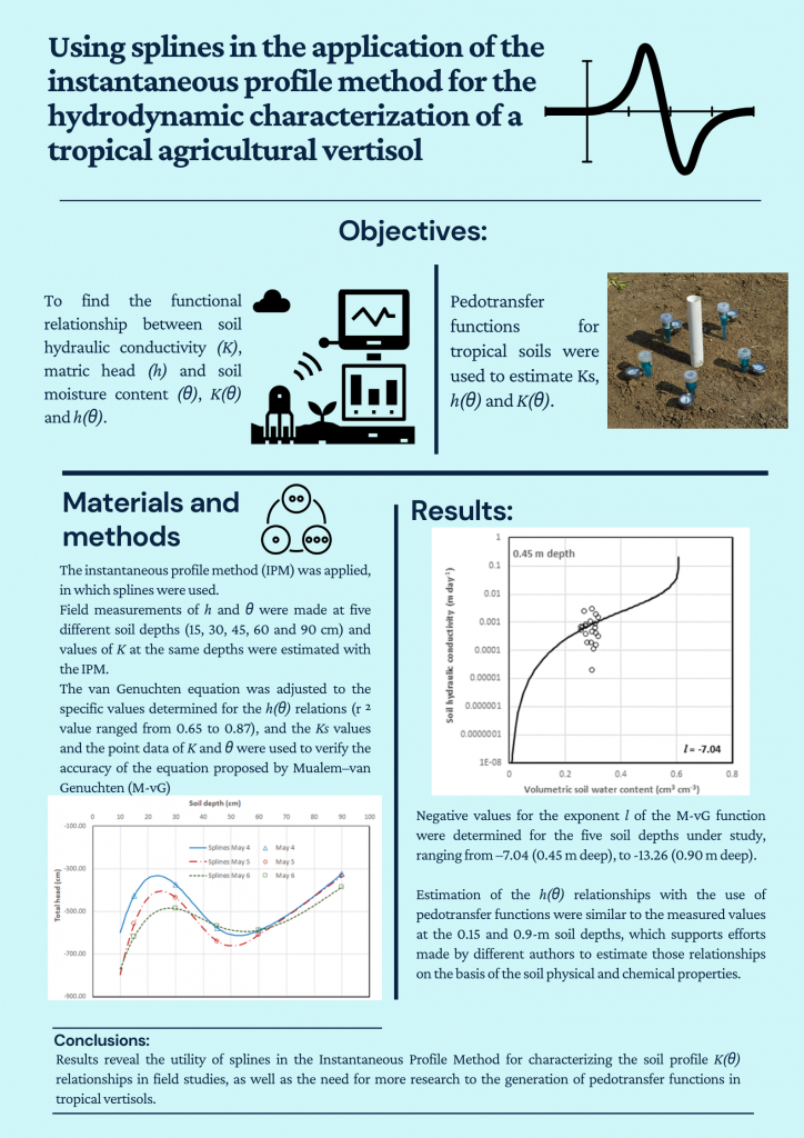 Visual Abstract