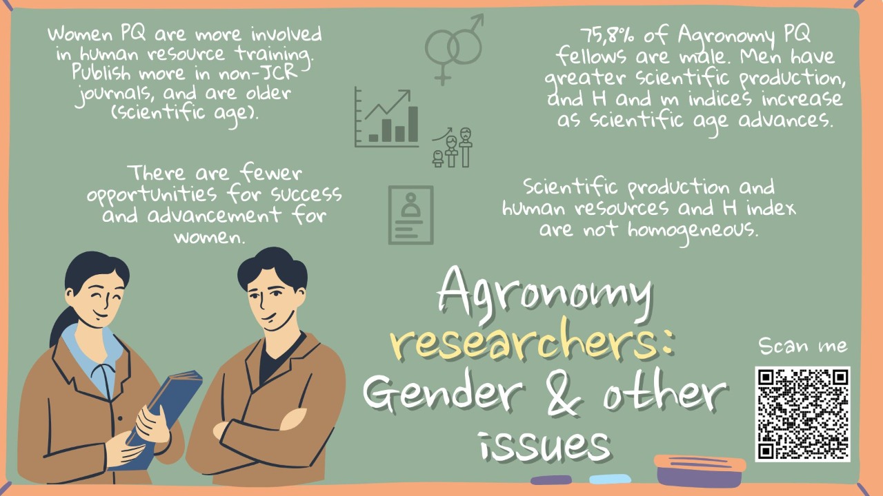 Visual Abstract