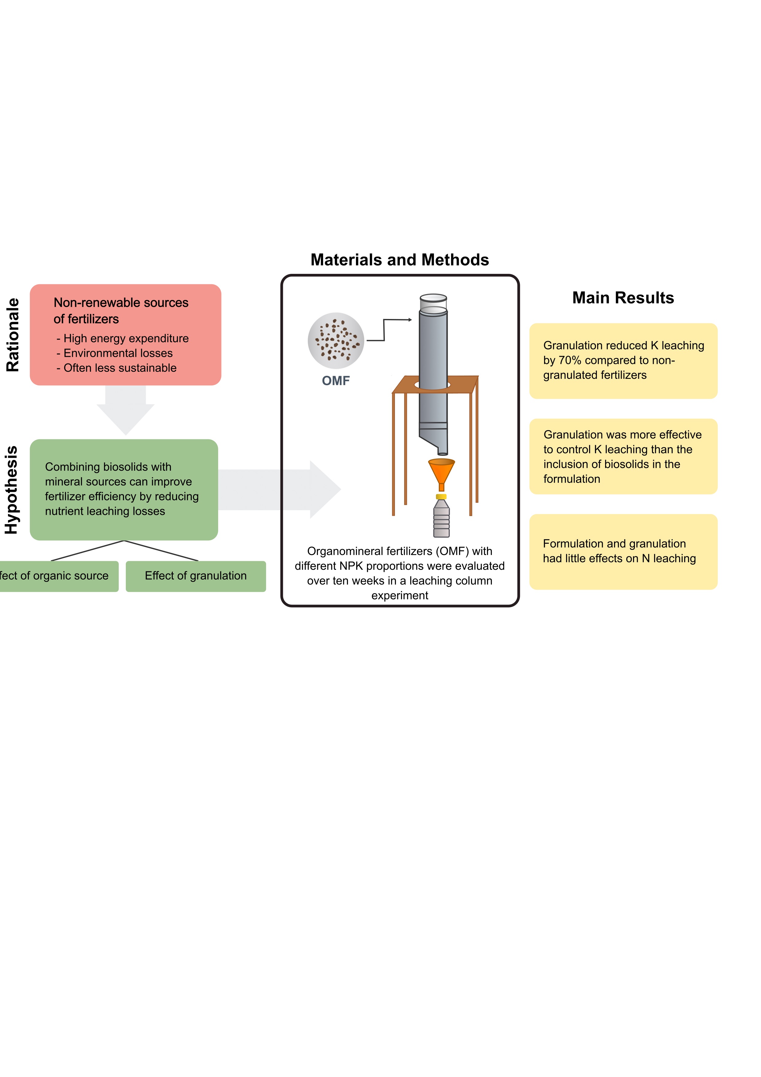 Visual Abstract