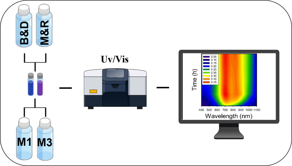 Visual Abstract