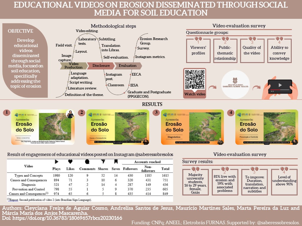 Visual Abstract