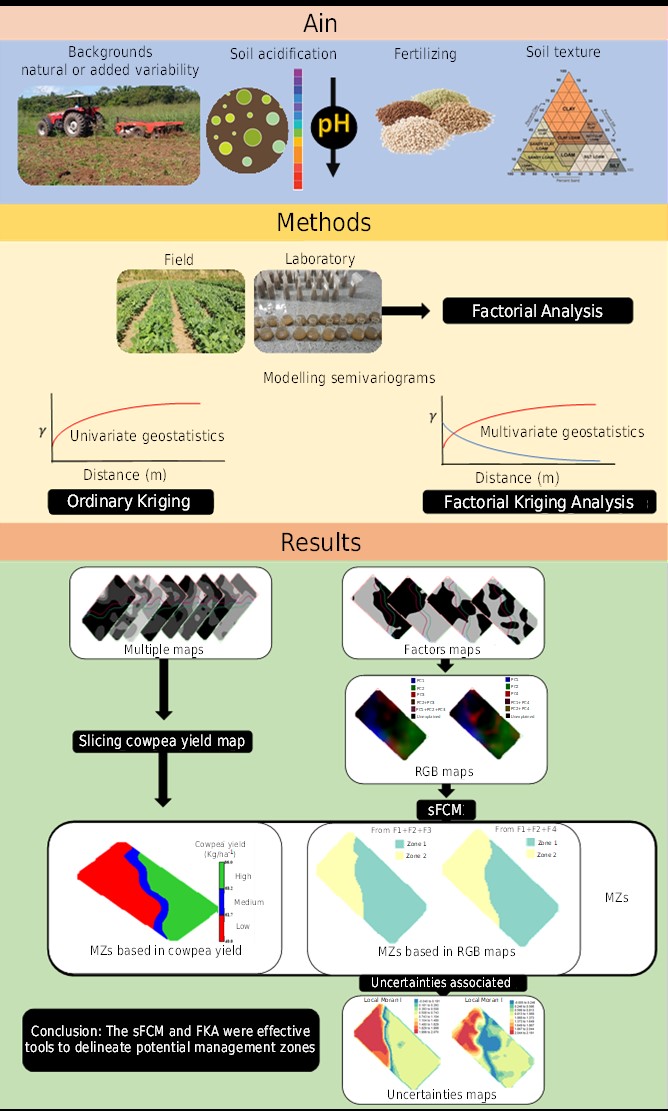 Visual Abstract